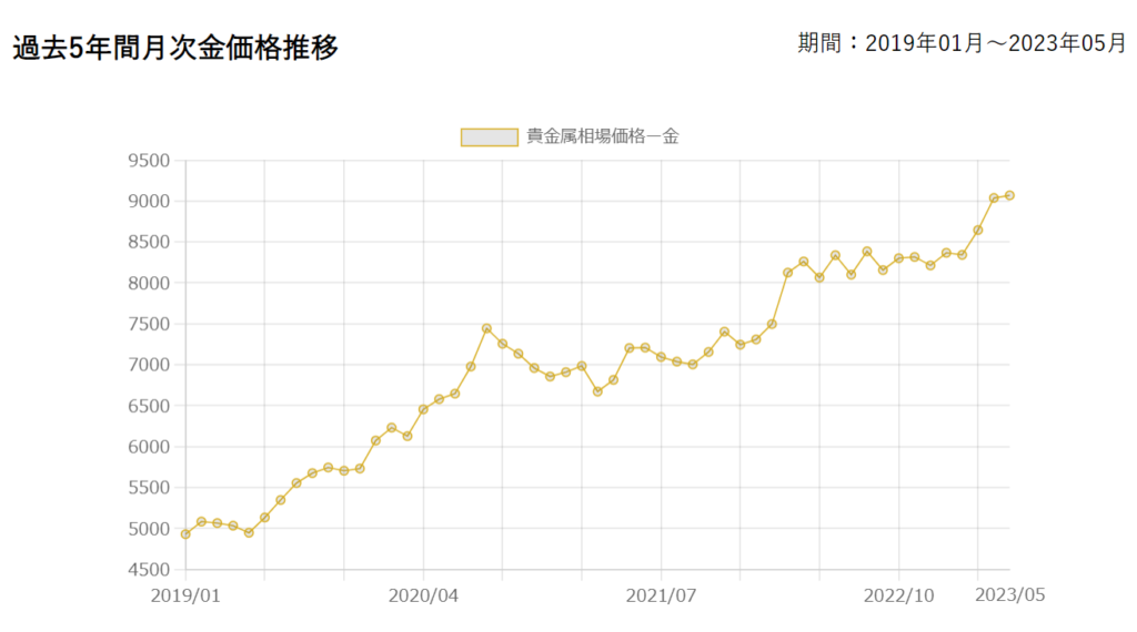 18金(K18)の最新買取相場を公開！人気の理由や売り時についても紹介