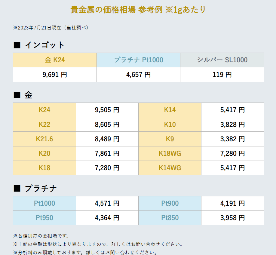 24金(K24)の最新買取相場を公開！1gあたりの金額はいくら？ | 金・ダイヤの高価買取なら「まねきや」